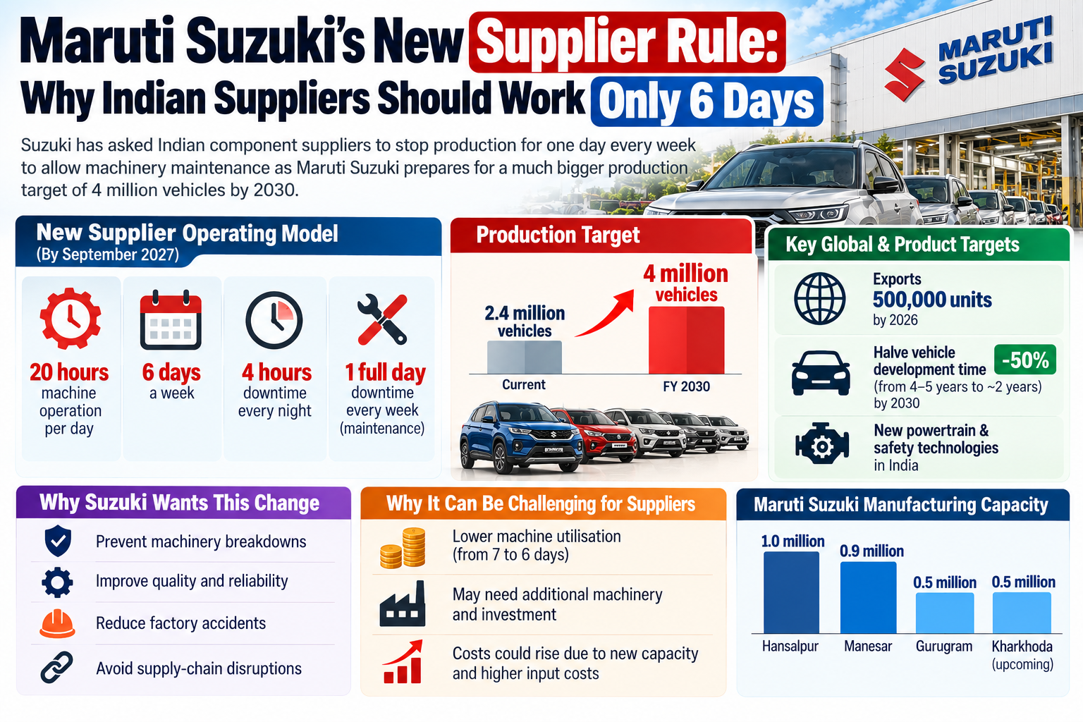 Maruti Suzuki Supplier Rule