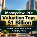 Moneyview IPO Valuation Tops $1 Billion After Debut; Adjusted Profit Rose 65%
