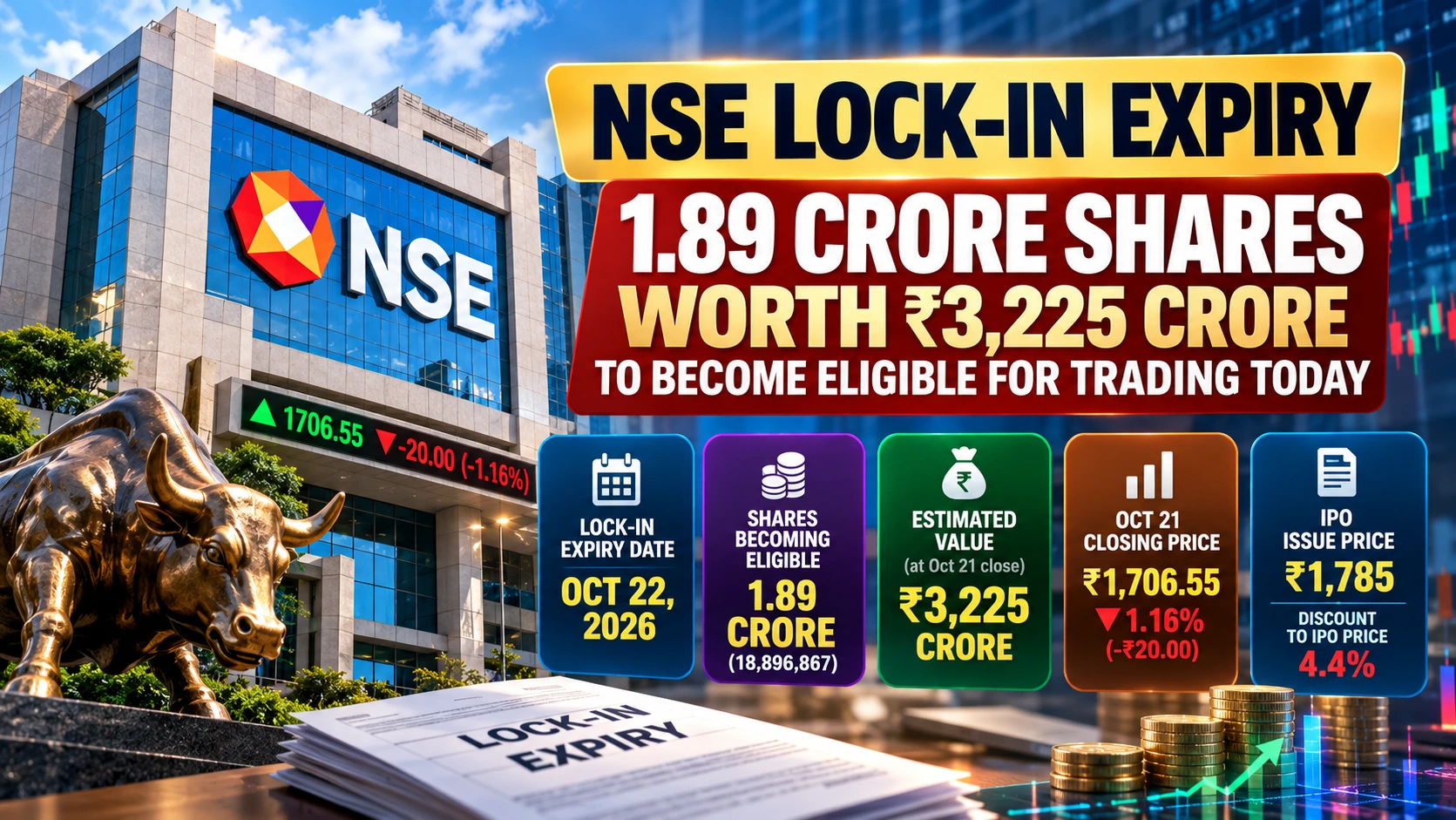 NSE LOCK IN EXPIRY