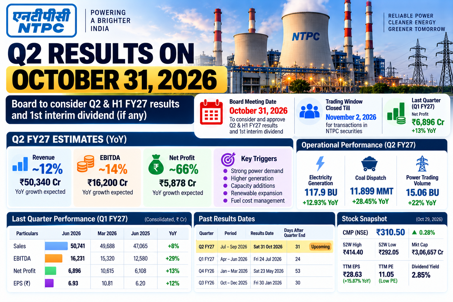 NTPC Q2 FY27 Results