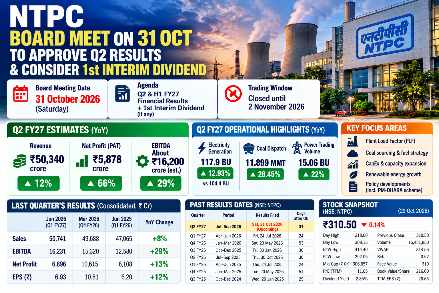 NTPC Q2 Results