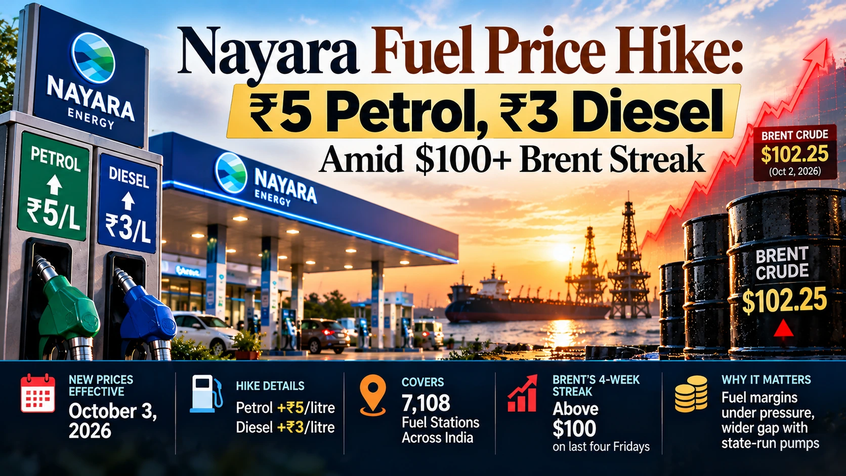 Nayara Fuel Price Hike