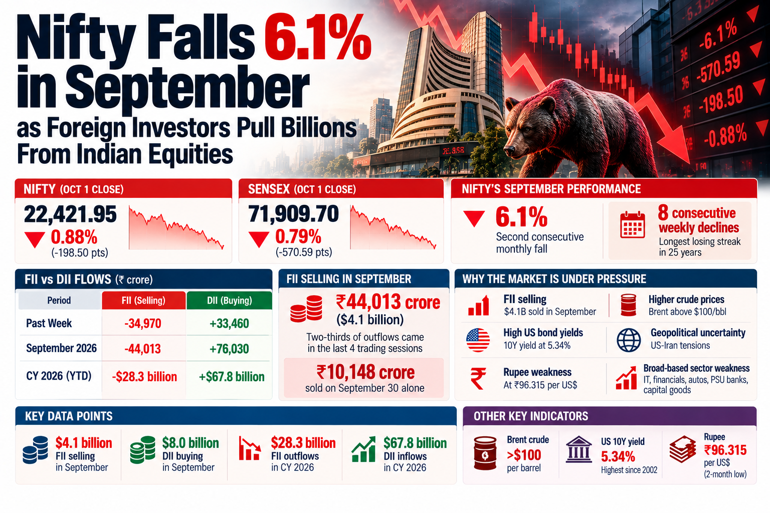 Nifty Falls 6.1%_ Bearish Market Briefing