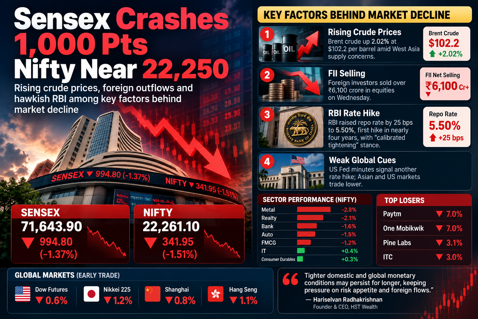 Nifty Sensex Crashes Market