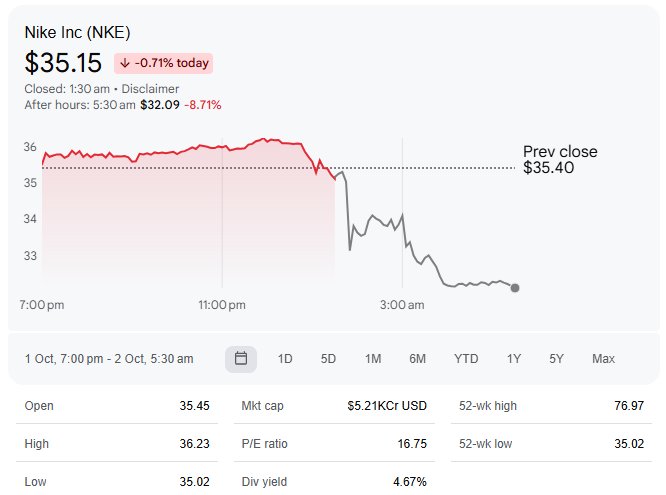 Nike Inc (NKE)