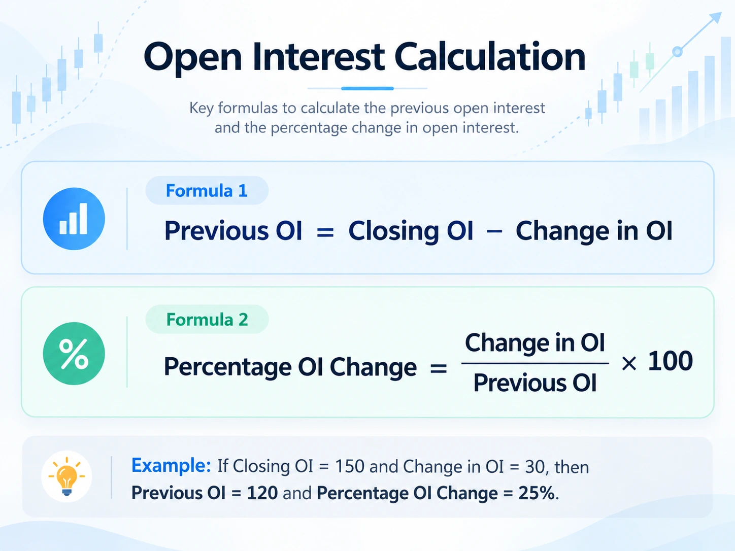 OPEN INTEREST CALCULATION
