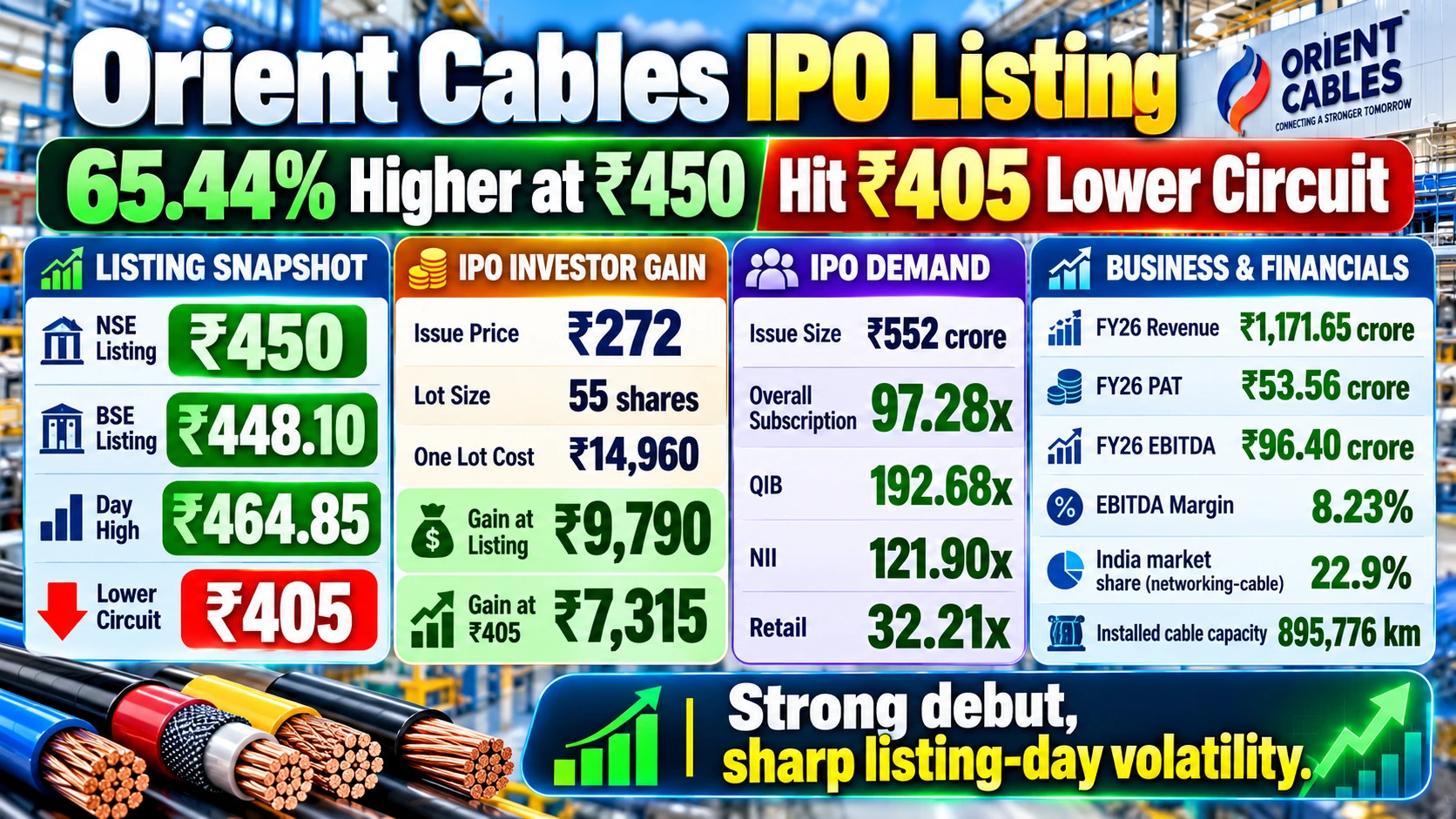 ORIENT CABLES IPO