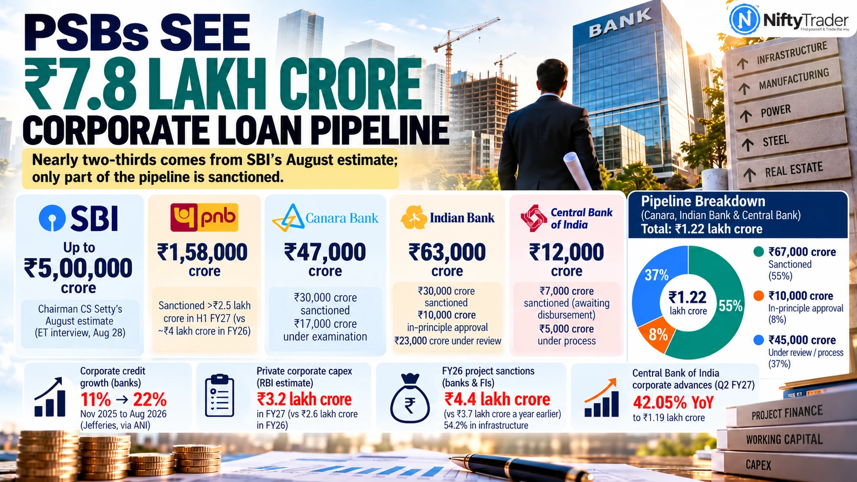 PSU Bank Loan Pipeline