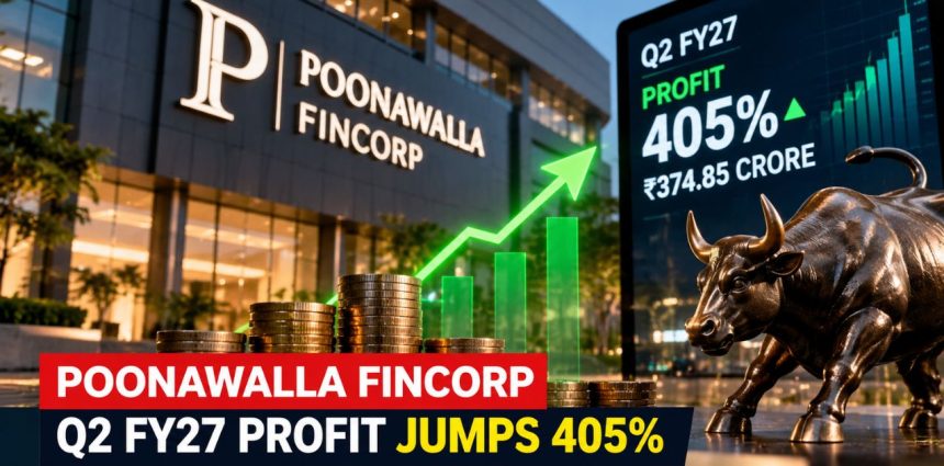 Poonawalla Fincorp Q2FY27: ROA Hits 2.18%, but Can the Credit-Cost Ratio Stay Low?