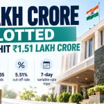 RBI Allots ₹1 Lakh Crore as Repo Bids Hit ₹1.51 Lakh Crore