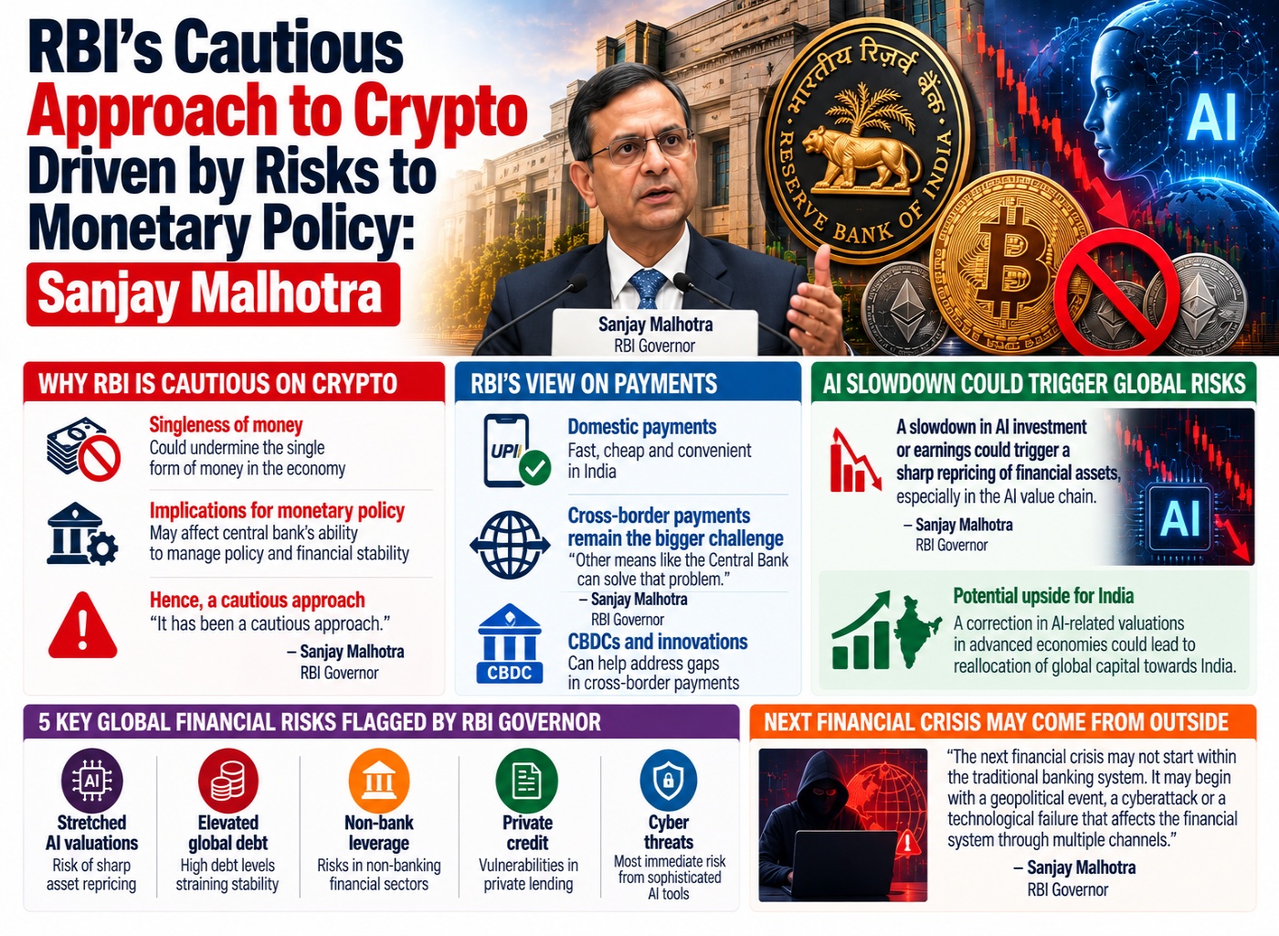 RBI’s Cautious Crypto and AI Risk Outlook