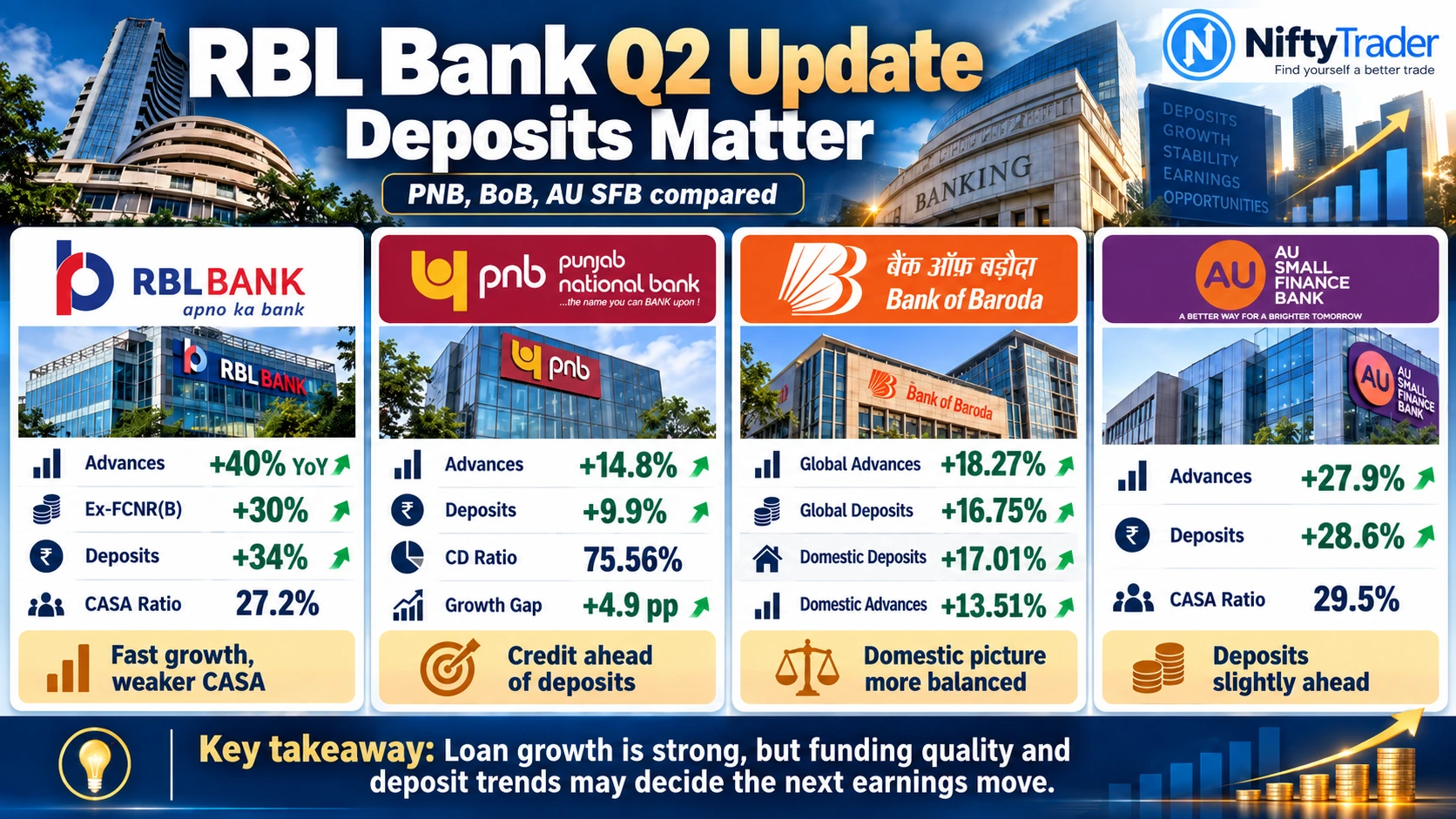 RBL BANK, PNB, BOB, AU Q2 UPDATES