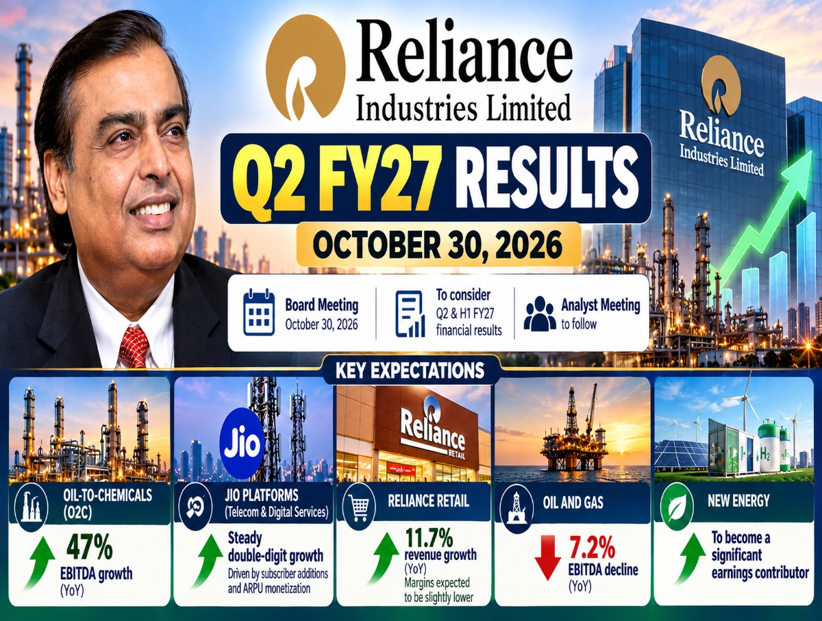 Reliance Industries Q2 FY27 Results