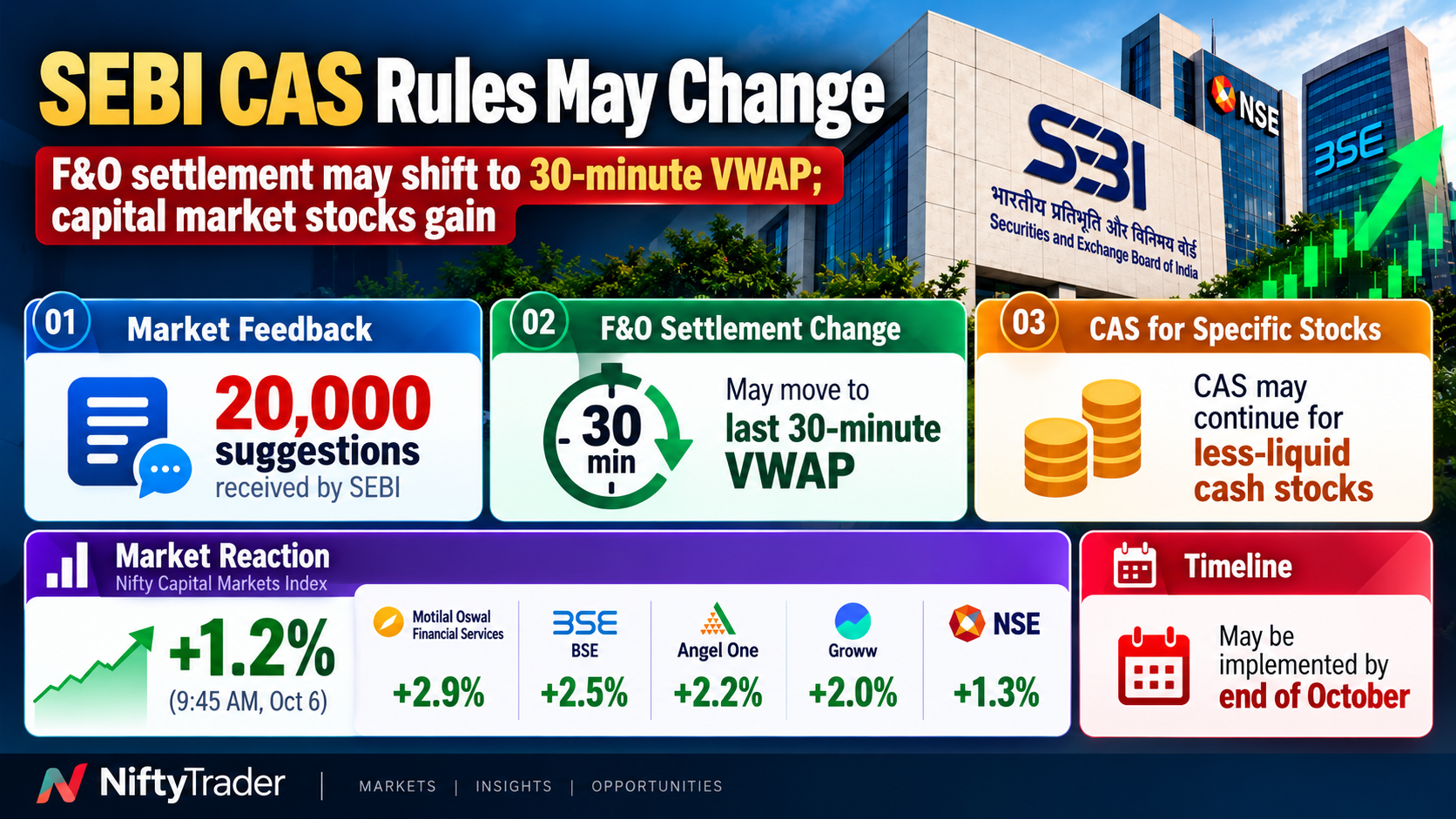 SEBI CAS Rules and Market Gains