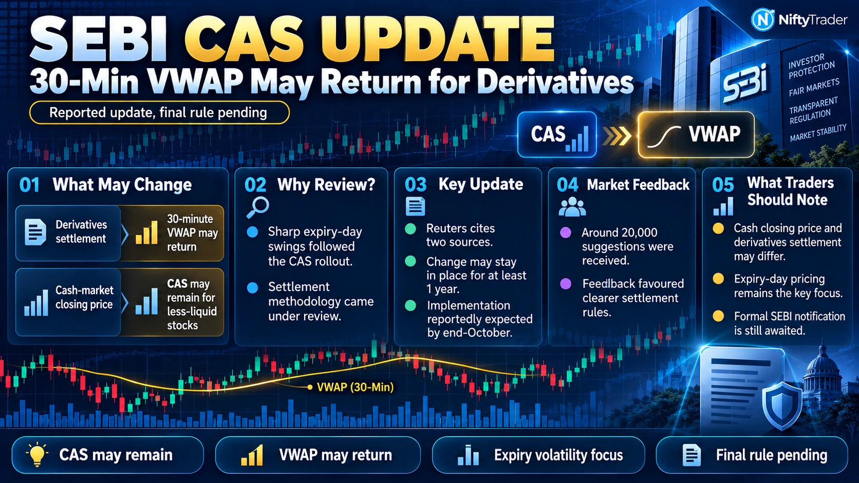 SEBI CAS UPDATES