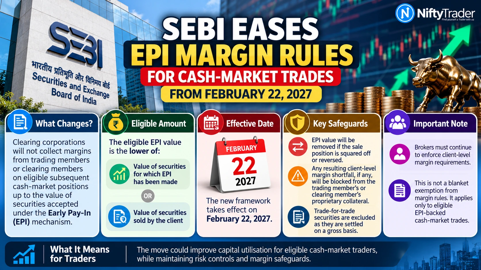SEBI Eases EPI Margin Rules