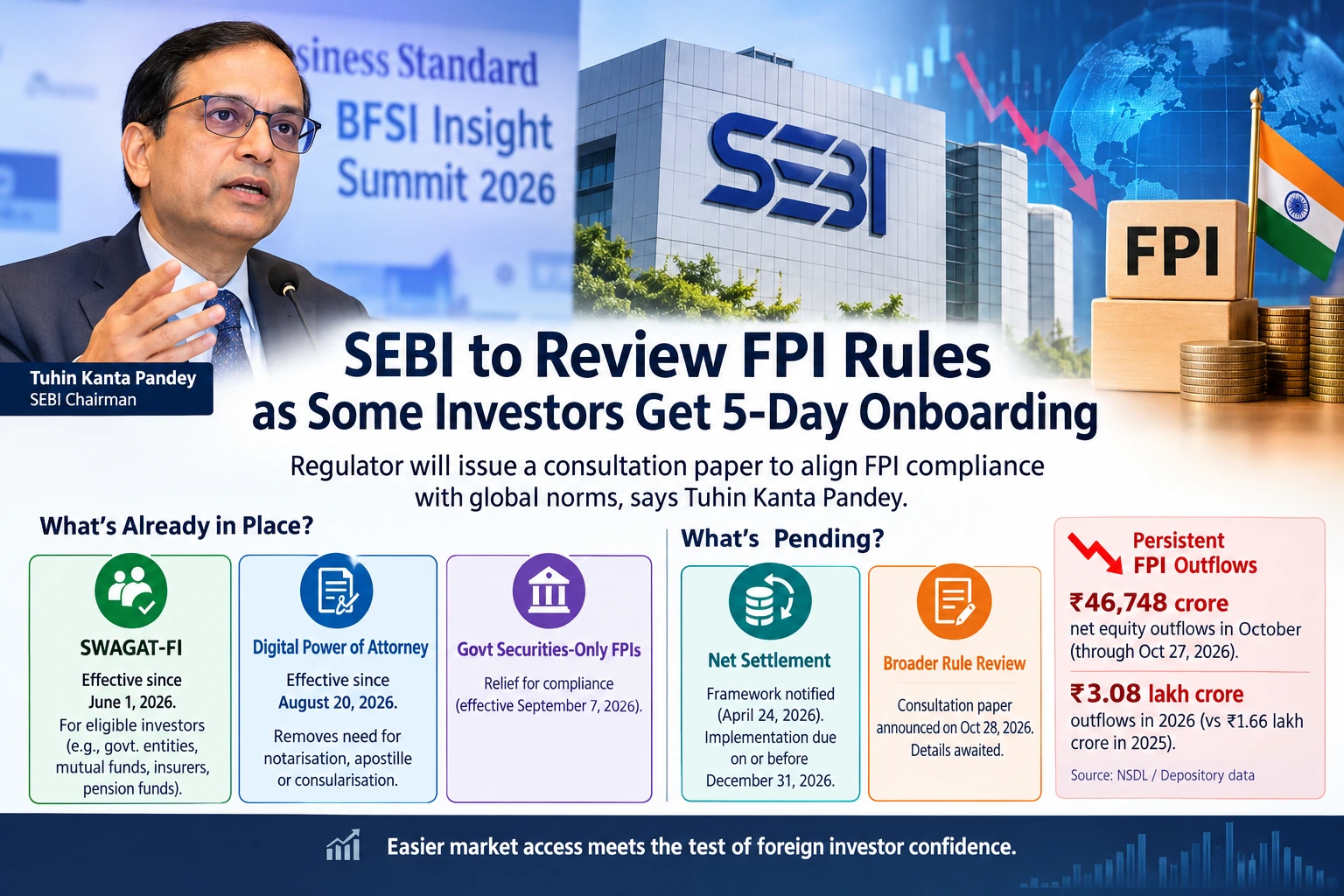 SEBI FPI RULE