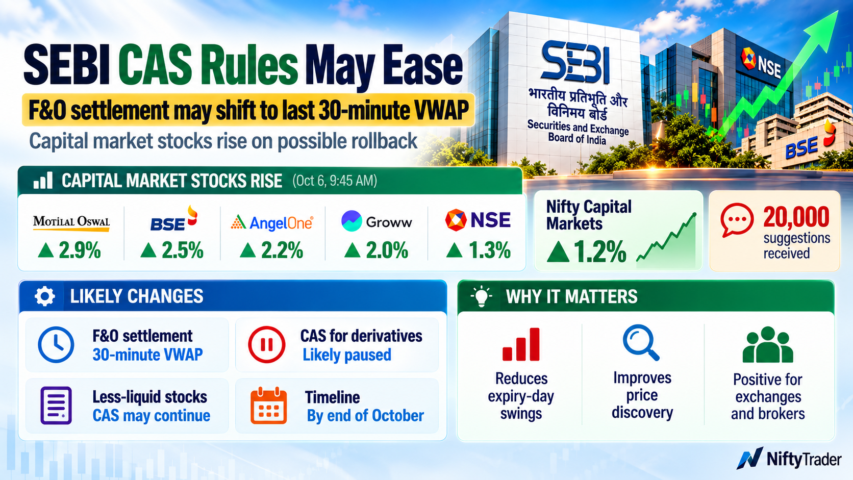 SEBI Rules May Ease Markets