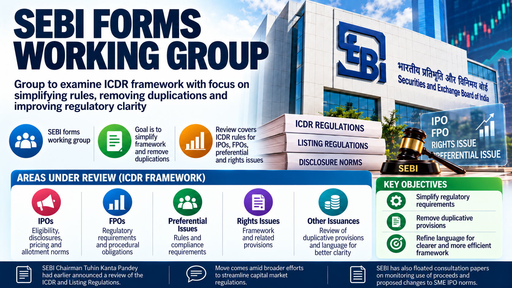 SEBI Working Group