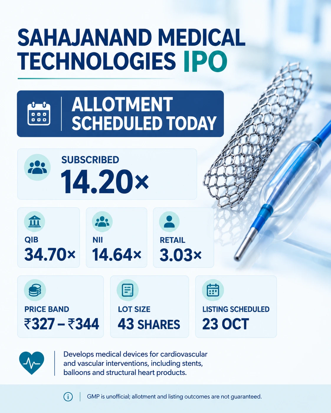 Sahajanand Medical Technologies IPO