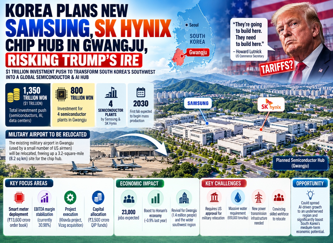 South Korea’s Gwangju Chip Hub Plan