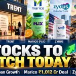 Stocks to Watch Today, October 6: 24.7% Kotak Loan Growth, ₹1,012 Crore Marico Deal, Zydus US Launch
