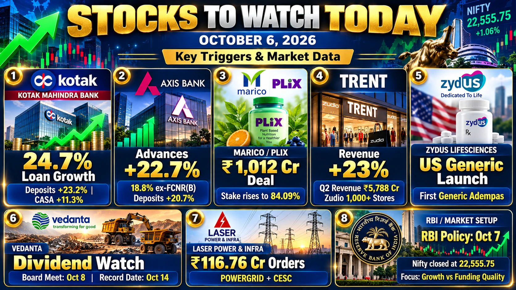 Stocks to Watch Today, October 6