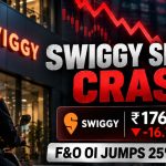 Swiggy Share Price Crashes 16.75% After Q2 Results; F&O Open Interest Jumps 25%