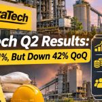 UltraTech Cement Q2 FY27 Profit Up 21% YoY, Down 42.5% QoQ