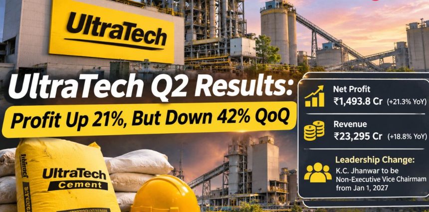 UltraTech Cement Q2 FY27 Profit Up 21% YoY, Down 42.5% QoQ