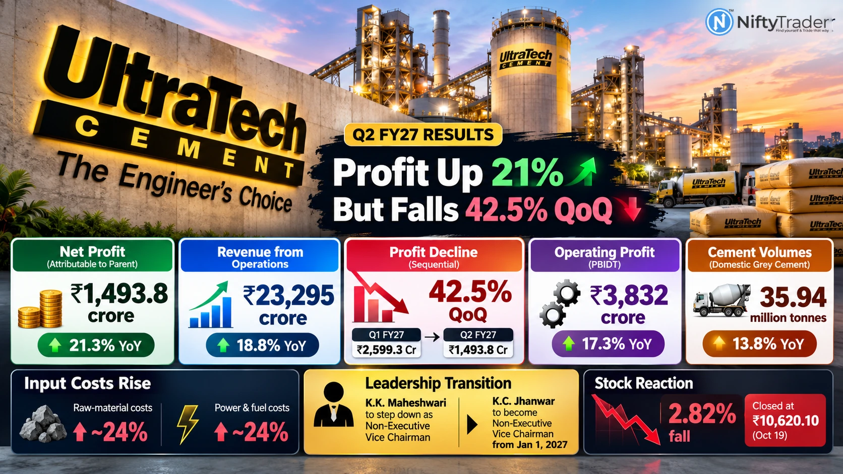 UltraTech Cement Q2 FY27 Results