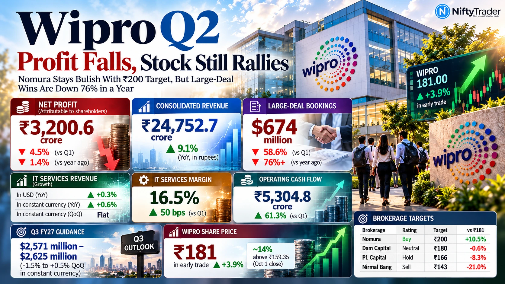WIPRO Q2 FY27