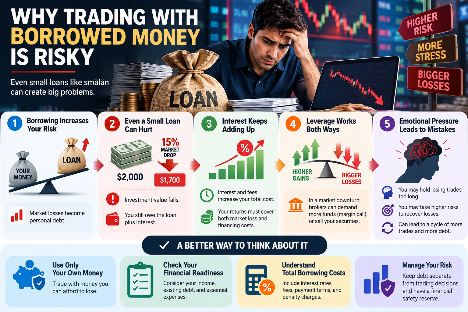 Why Trading With Borrowed Money Is Risky