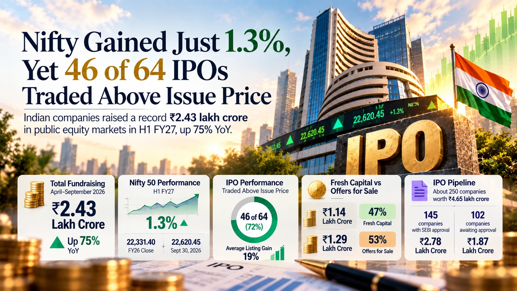 ipos above issue price